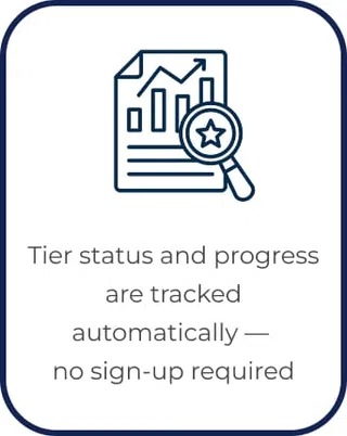 Tier status is reviewed periodically