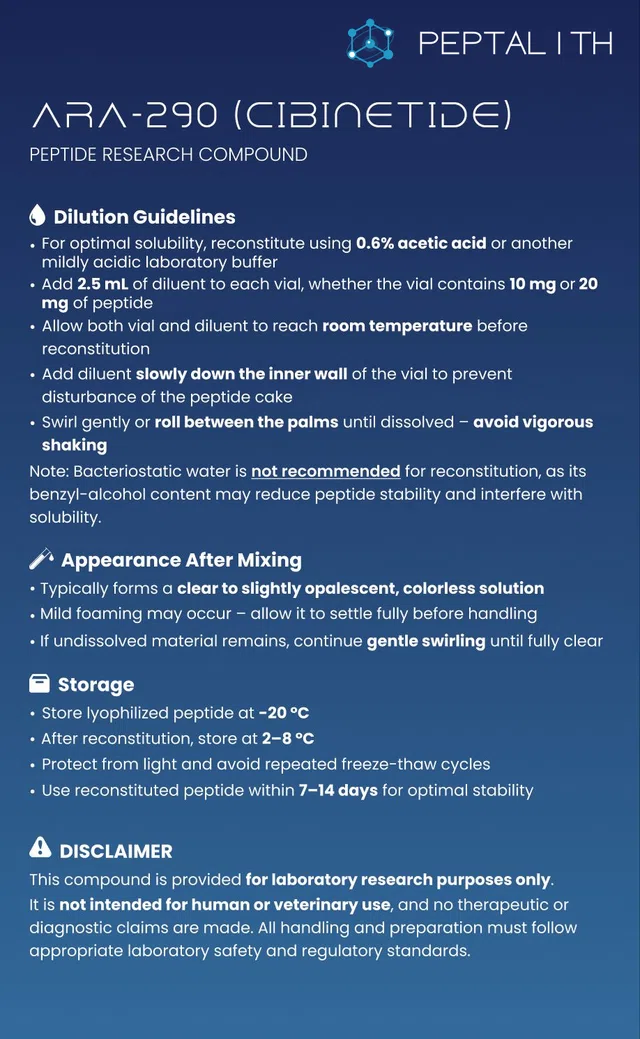 ARA 290 Card