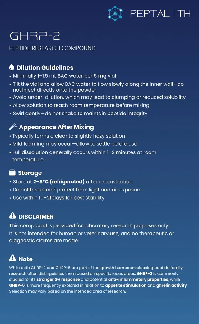 GHRP 2 Card