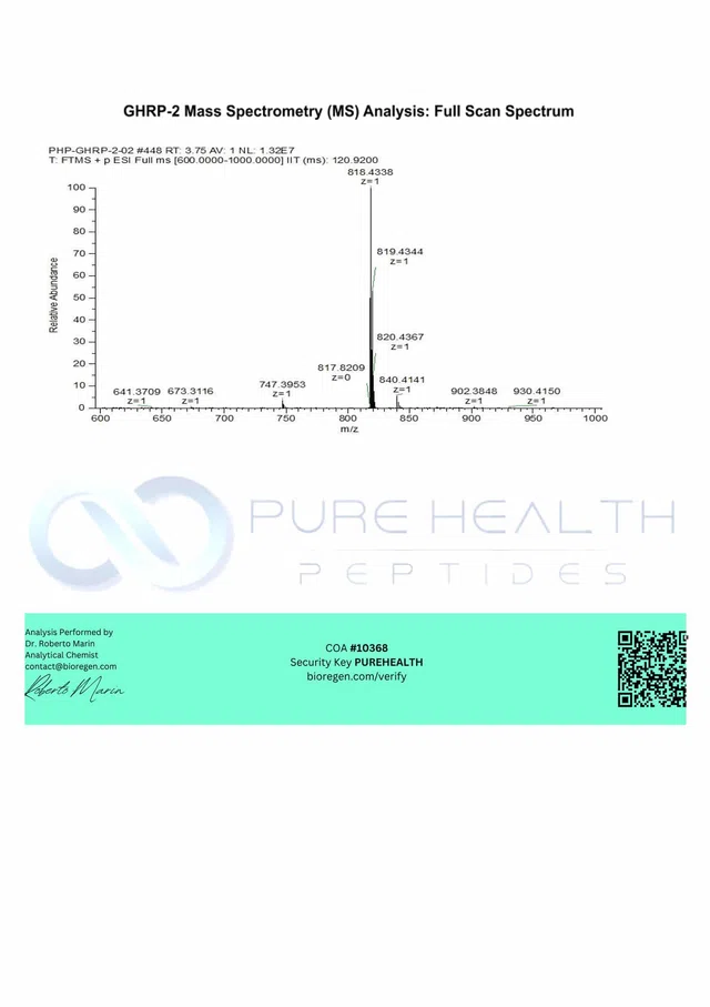 GHRP 2 COA2 1