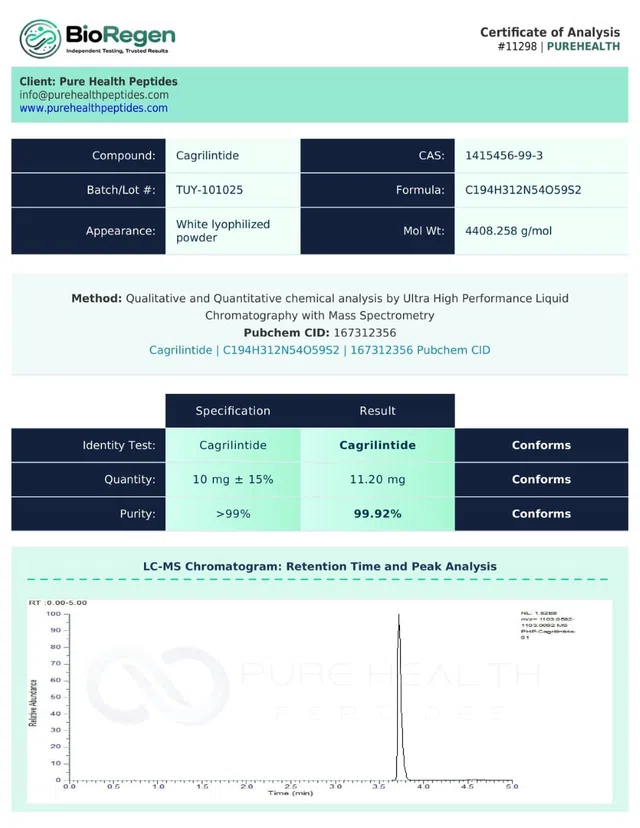 Evergreen COA 257 COA11298 Peptalith Cagrilintide 10mg images 0